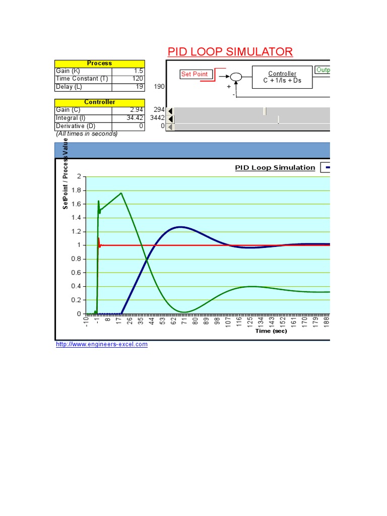 PID Loop Simulator: Analyzing the Performance of a PID Controller in ...