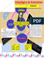 Biótipo - Clasificación Biotipológica de Kretschmer .Infografía Rubenrammstein