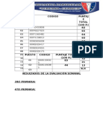 Celdas y Graficos