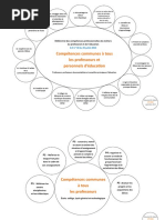 Lien Réferentiel - École Inclusive (B. Dubois) - Synthèse