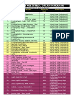 Kandungan Kolestrol dalam Makanan Colour.doc