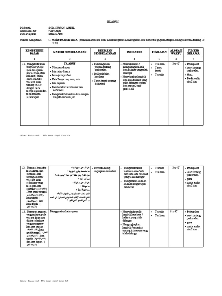 Silabus Bahasa Arab Kelas VII KTSP