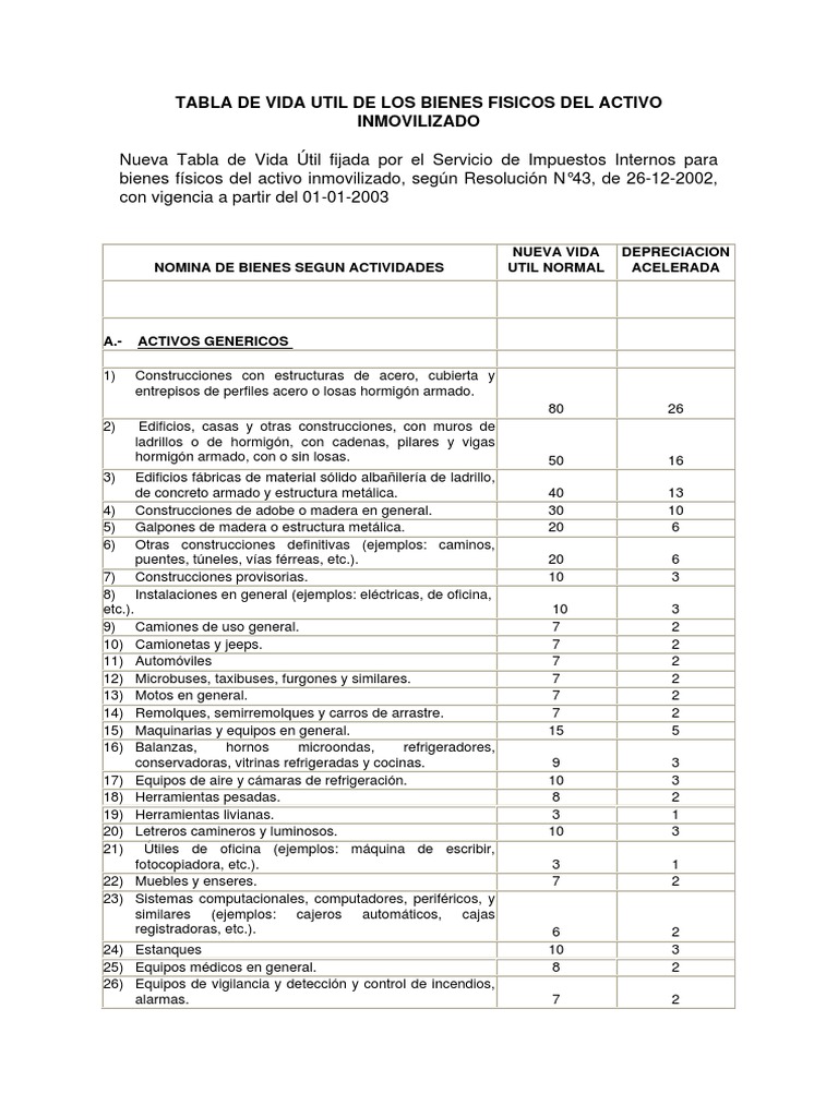 Tabla de Vida Útil Activos Fijos SII | PDF | Transformador | Industrias