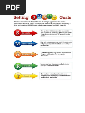 Smart Goals