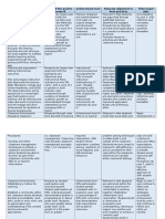 Professional Growth Plan