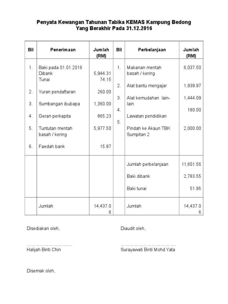Penyata Kewangan Tahunan Tabika Kemas Pdf