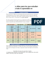 Tablas y Tips Útiles Para Los Que Estudian Inglés