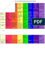 Csakratisztítás Táblázat PDF