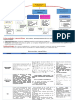 Aplicación de Los Niveles de Prevención