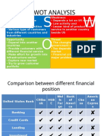 Swot Analysis: S W O T