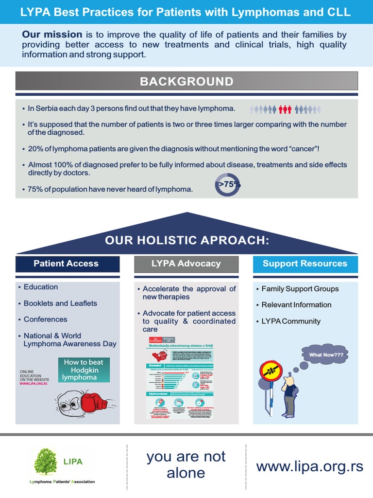 Lymphoma Patient Support Best Practices | PDF