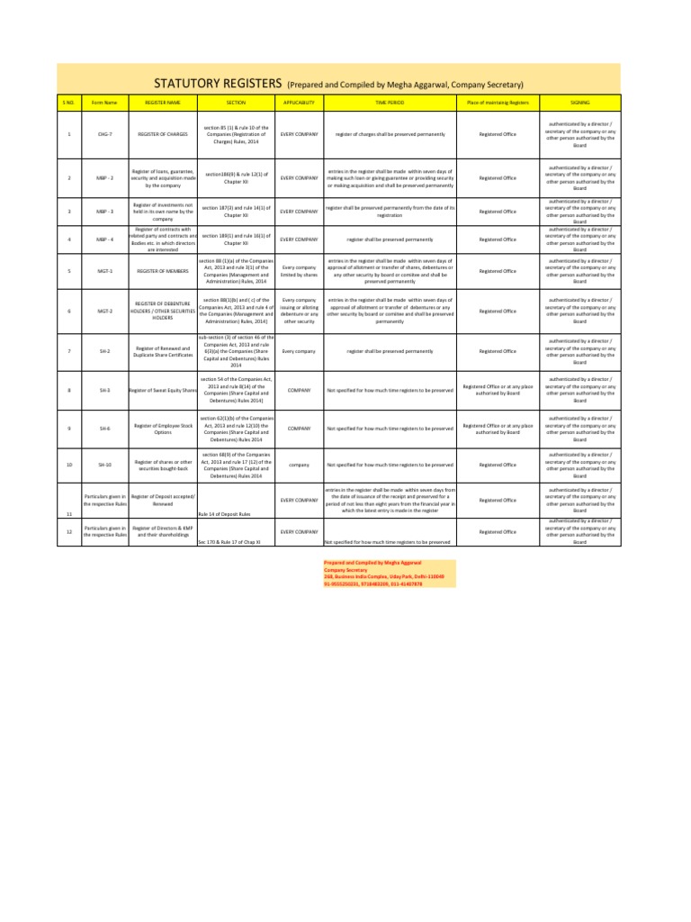 Statutory Registers Under Companies Act 2013 | PDF | Securities ...