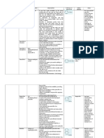 Category Generic Name Chemical Name Description R Group or Structure Other Names Uses