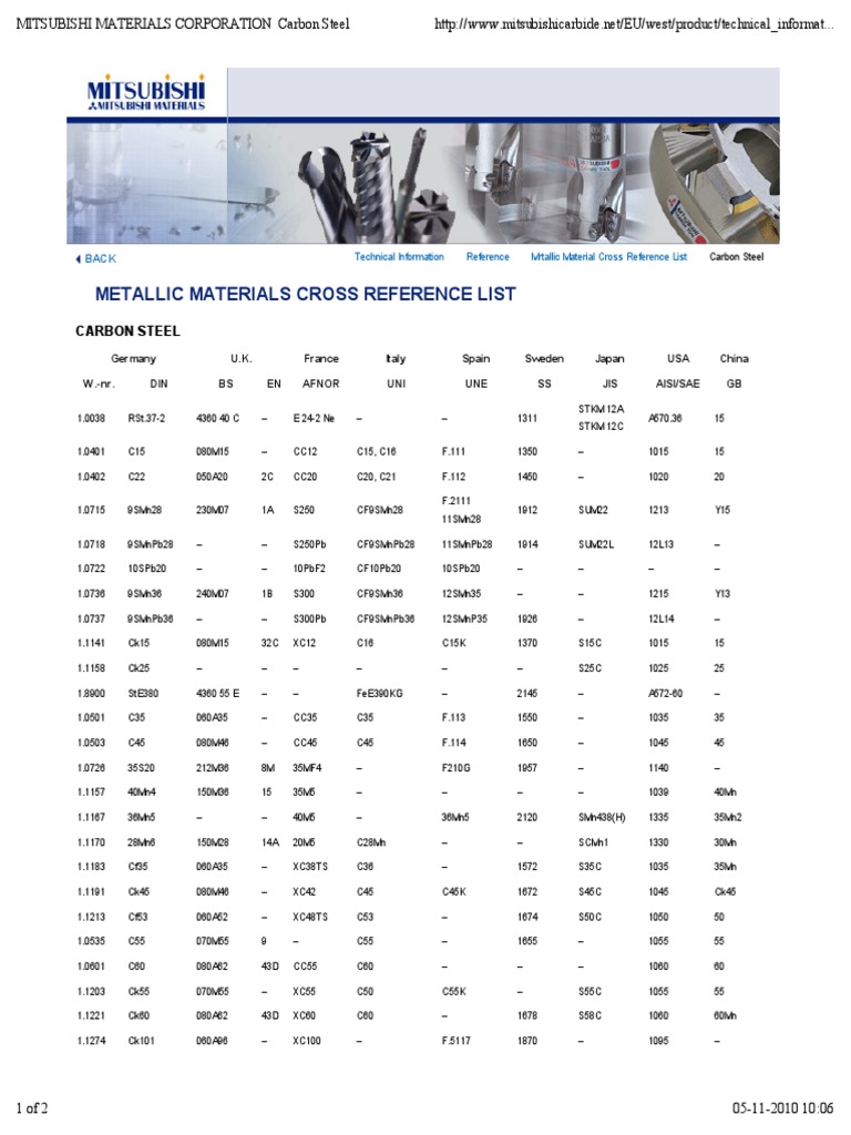 Metallic Materials Cross Reference List | PDF | Metals | Transition Metals