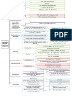 Esquema Jornada Laboral (FOL)