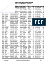 Lista Oficial de Estaciones Senamhi PDF