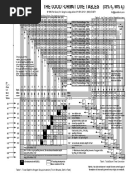 Nitro Dive-Tables PDF