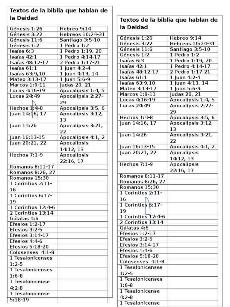 Texto Que Hablan De La Deidad Pdf Libros Sobre Espiritualidad Nuevo Testamento