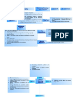 Unit: Pollution and Recyclying