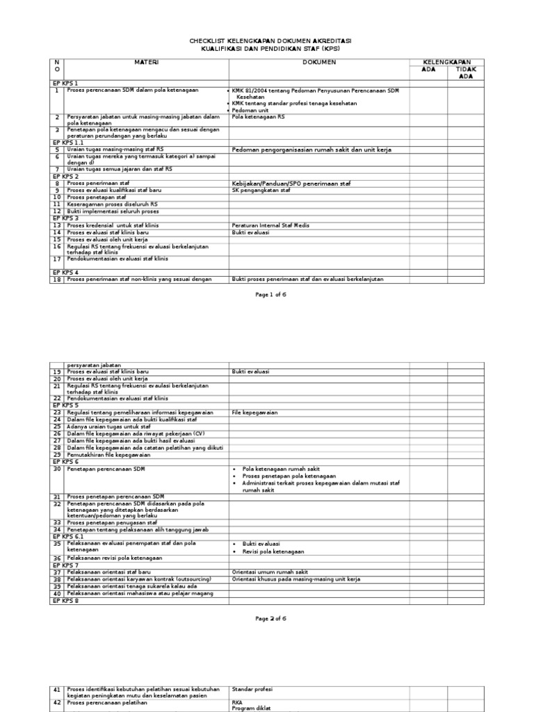 Checklist Kelengkapan KPS PDF