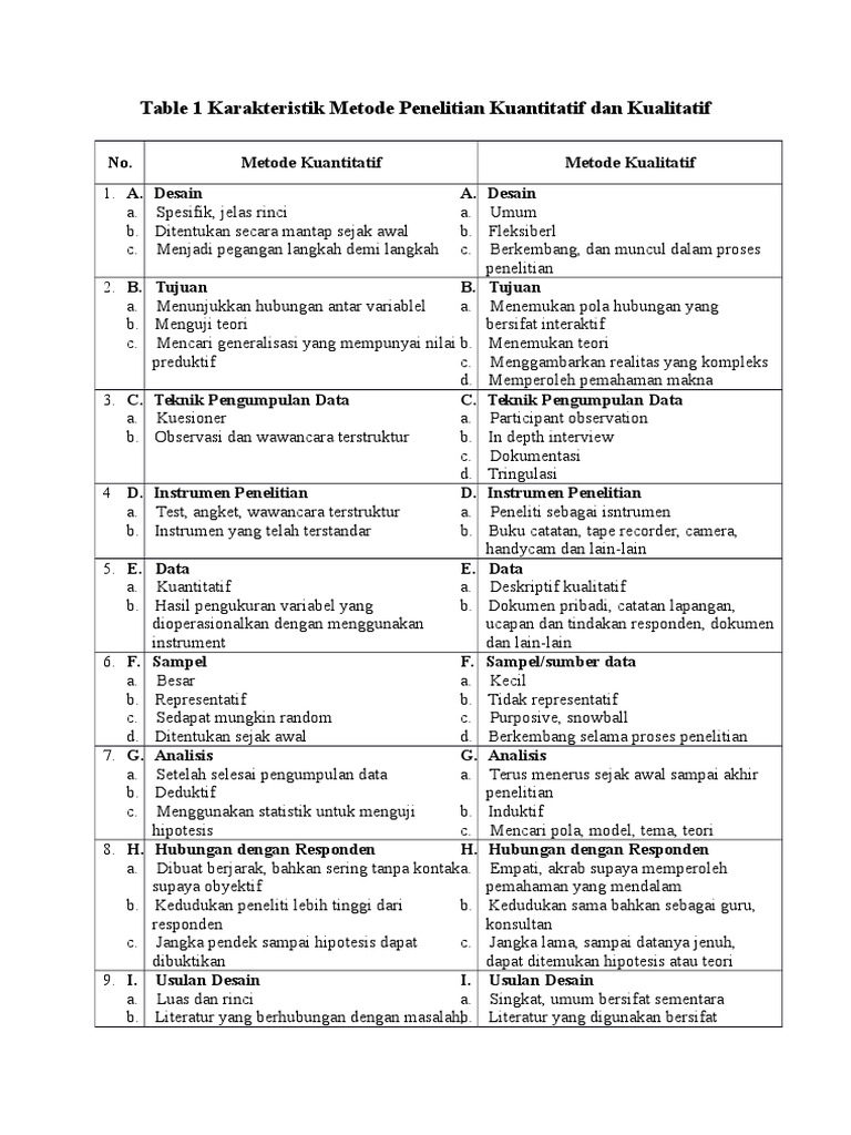 Tabel Perbedaan Kuantitatif Dan Kualitatif Pdf