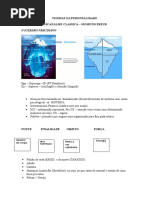 Teorias Da Personalidade