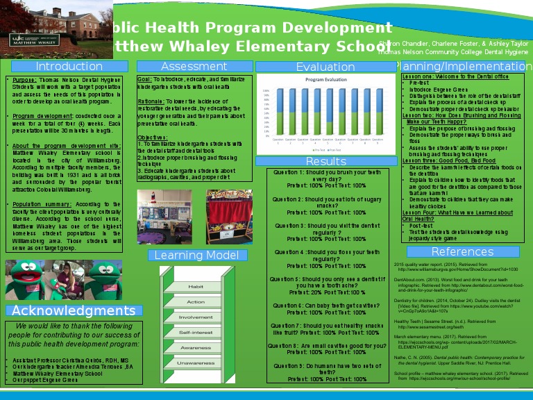 Final Poster Draft PDF Oral Hygiene Dentistry