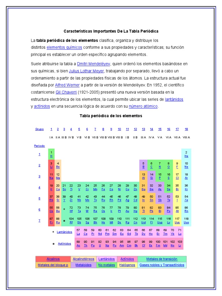 La TABLA Periodica Tabla periódica Conjuntos de