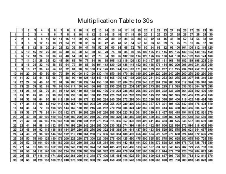 30 X 30 Multiplication Table PDF | PDF