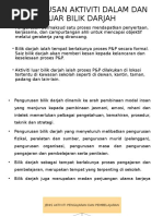 Pengurusan Aktiviti Dalam Dan Luar Bilik Darjah Pdf