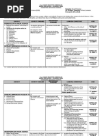 Download HUMSS_Disciplines and Ideas in the Social Sciences CG__1pdf by Alexander Justin SN345173432 doc pdf