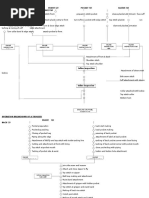 Flowchart of Merchandising | PDF | Production And Manufacturing ...