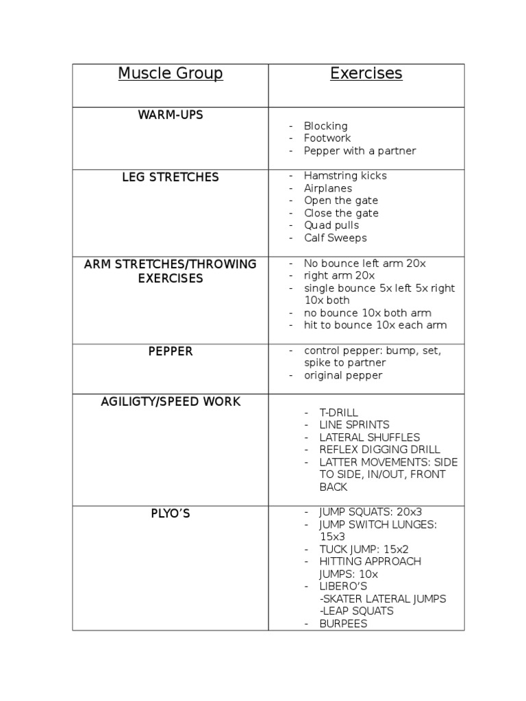 Comprehensive Volleyball Training Plan | PDF