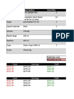 Fundraiser Costs