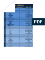 GMDT 2015 - Team Standing