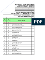 Hasil Tahap Ii PPDB Online