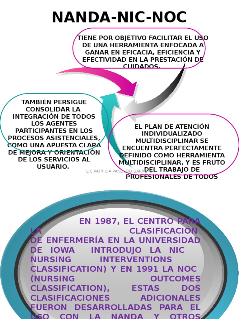 introduction to community health7th edition