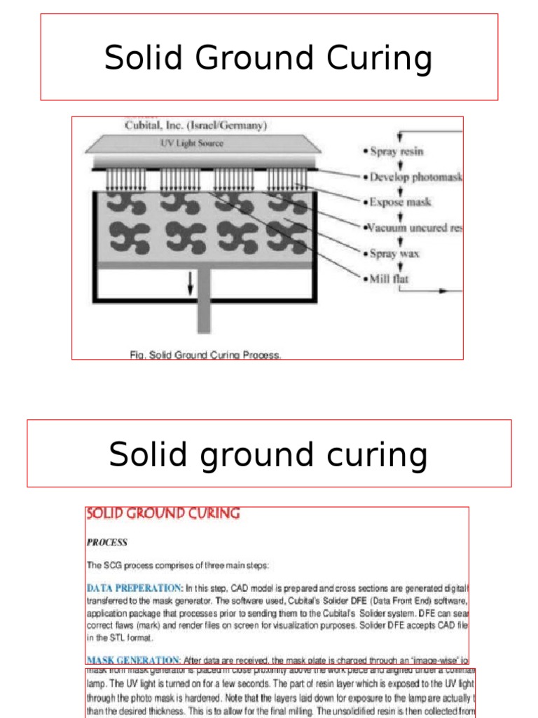 solid-ground-curing-pdf