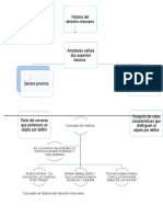 Concepto de Historia Del Derecho Mexicano