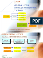 Teknik Dasar Listrik