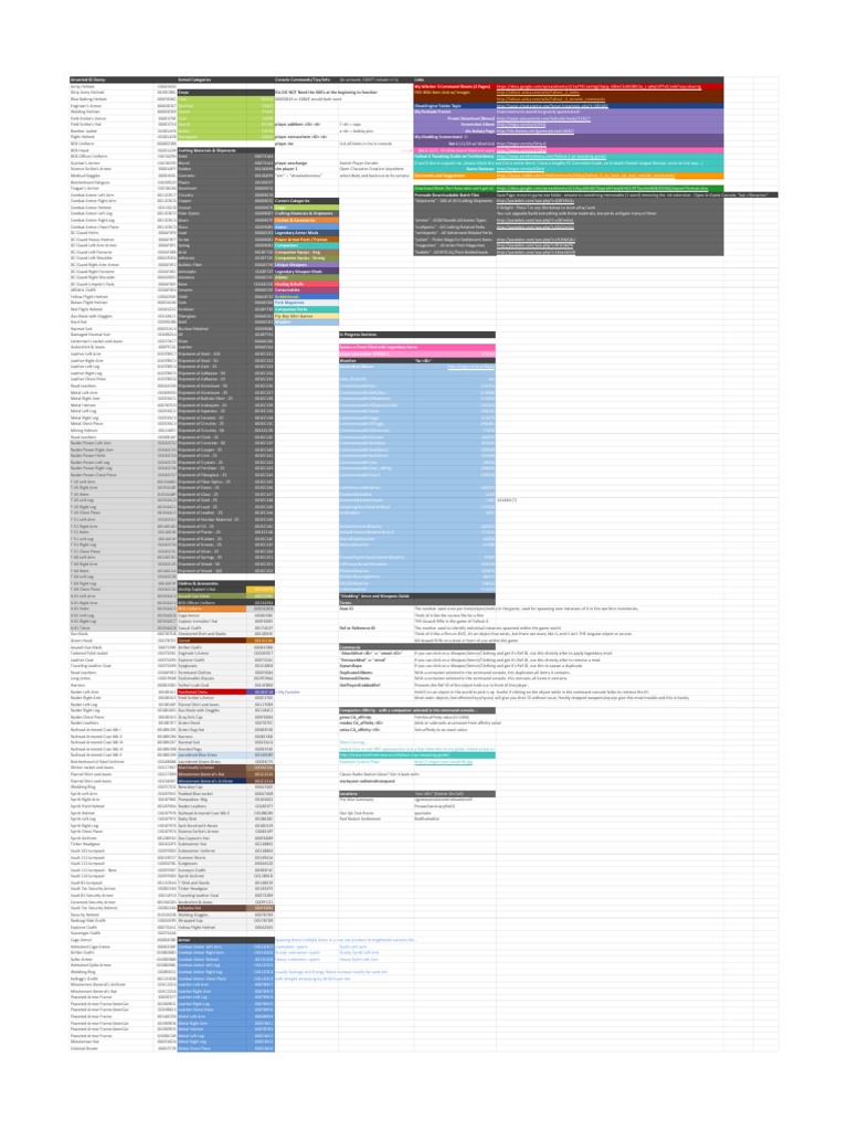 Fallout 4 Item IDs PDF Armour Clothing