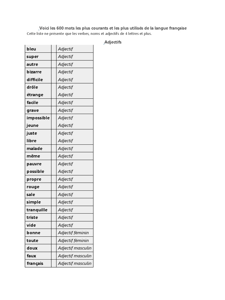 Voici Les 600 Mots Les Plus Courants Et Les Plus Utilisés de La Langue Française Lexique Nom