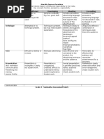 Summative Assessment 2015-16 Ad Rubric