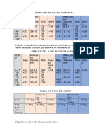 Proporcion de Grasa Corporal