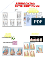 Pathways of Communicatiion Between Pulp and Periodontium: Classification