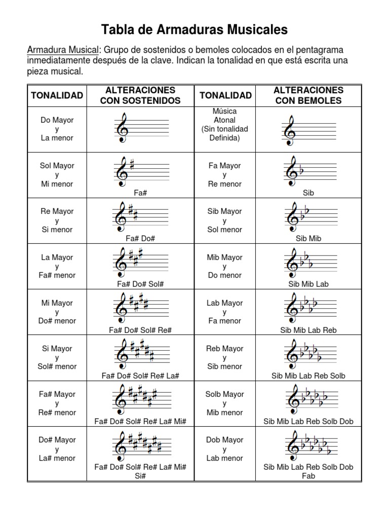 Armaduras Musicales.pdf