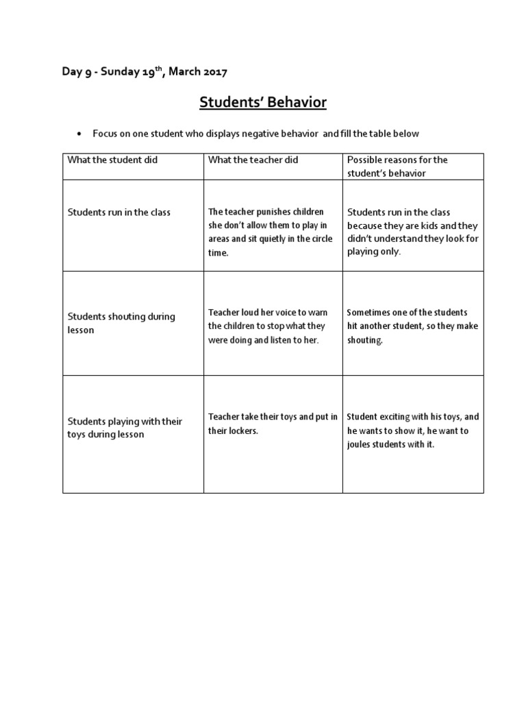 Analyzing Student Behavior in Class | PDF