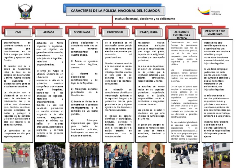Caracteres Policía Nacional Del Ecuador Policía Justicia