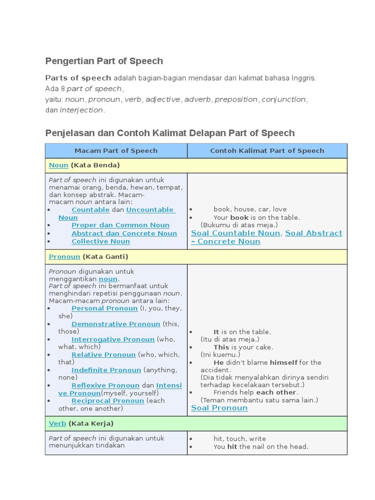 Pengertian dan Contoh Part of Speech | PDF | Seni & Disiplin Bahasa ...