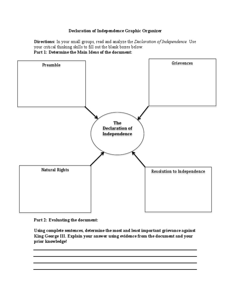 Graphic organizer strategy picture